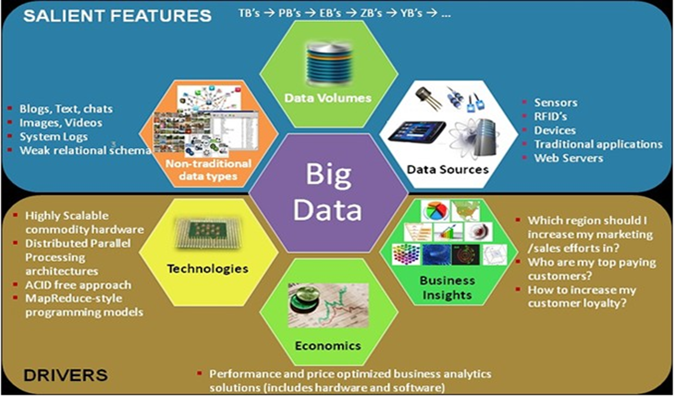 big-data-links